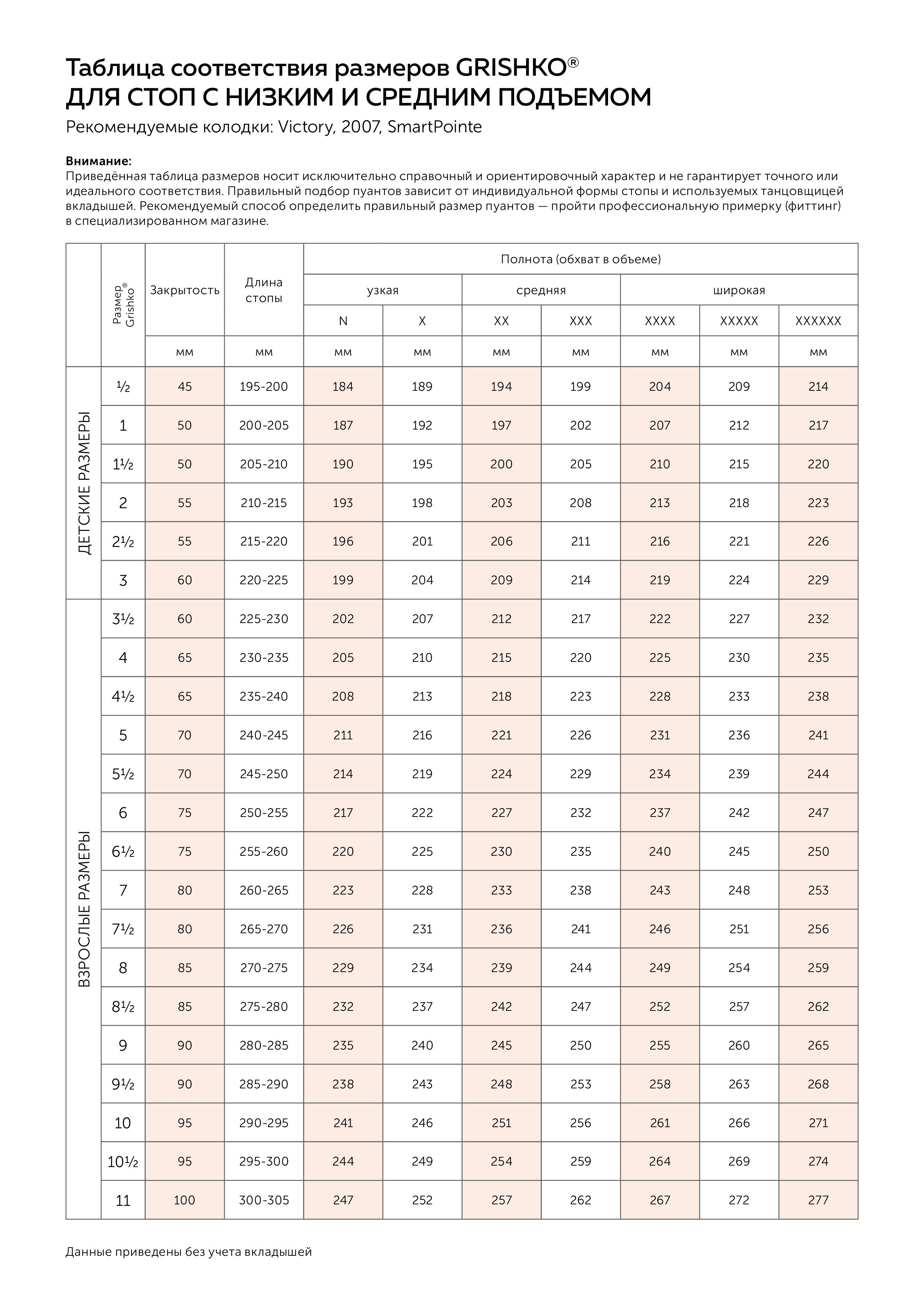 Таблица размеров пуантов Grishko